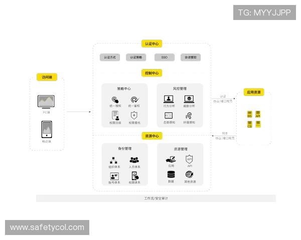 欧博管理网平台官网首页登录后功能介绍及操作指南，帮助用户高效管理账号