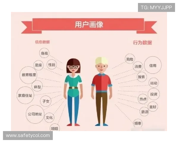 大都会在线娱乐如何结合大数据实现精准用户画像
